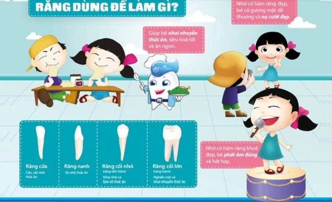 Cách chống sâu răng cho bé theo độ tuổi hiệu quả hơn cả đánh răng (2)